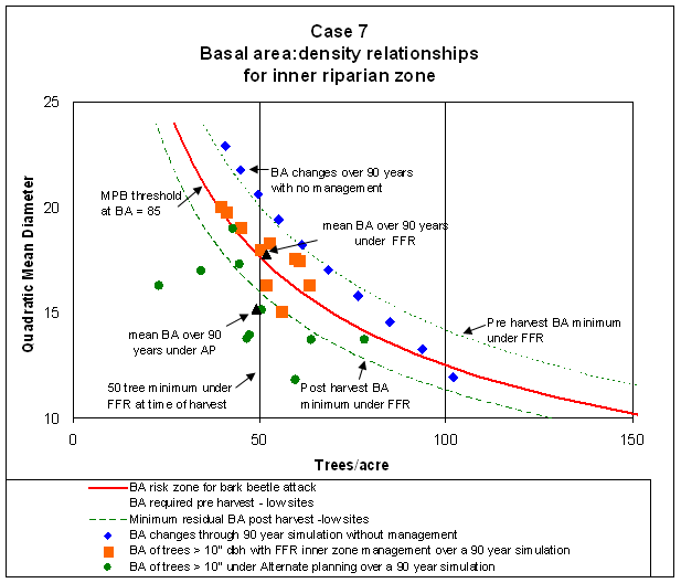 Sensitivity analysis indicated