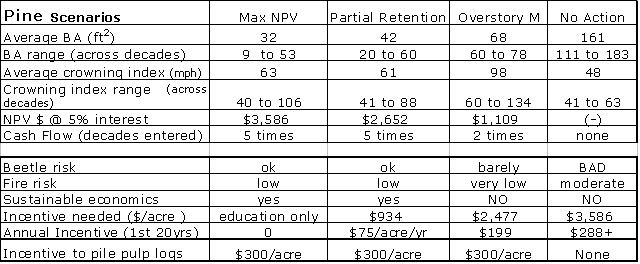 Image of table 1