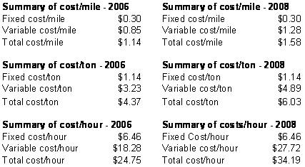 Table 2.15. Summary of non-wage single-truck operations cost.