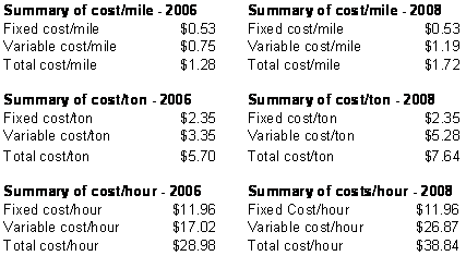 Table 2.16. Summary of non-wage multiple truck operations cost.