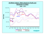 Click to View: 15. Hire Rate's Graph