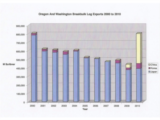 Click to View: 5. OR and WA log exports: 2000-2010