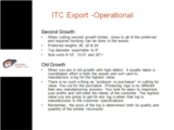 Click to View: 8. ITC Export -Operational