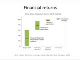 Click to View: 26. Financial returns