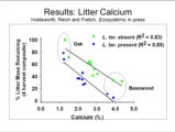 Click to View: 13. Results: Litter Calcium Holdsworth, Reich and Frelich, Ecosystems, in press