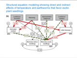 Click to View: 40. Structural equation modeling