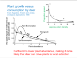 Click to View: 41. Plant growth vs. deer consumption