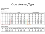 Click to View: 13. Crow Volumes/Type