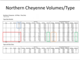 Click to View: 14. Northern Cheyenne Volumes/Type