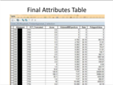 Click to View: 16. Final Attributes Table